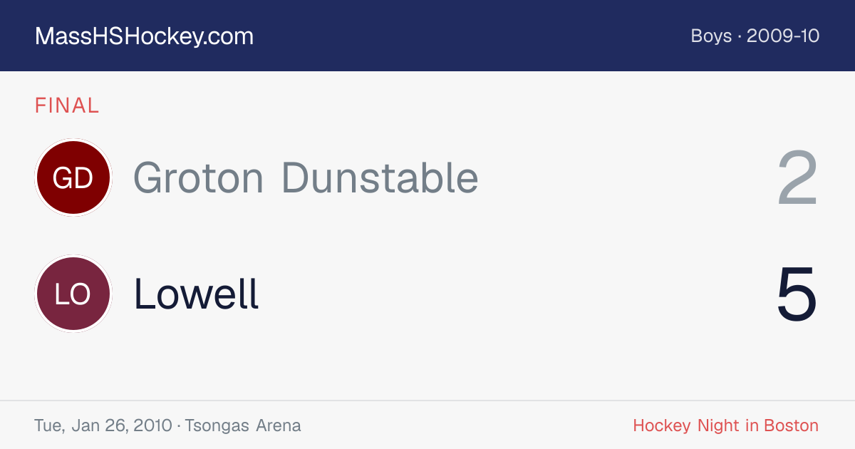 Groton Dunstable at Lowell score card