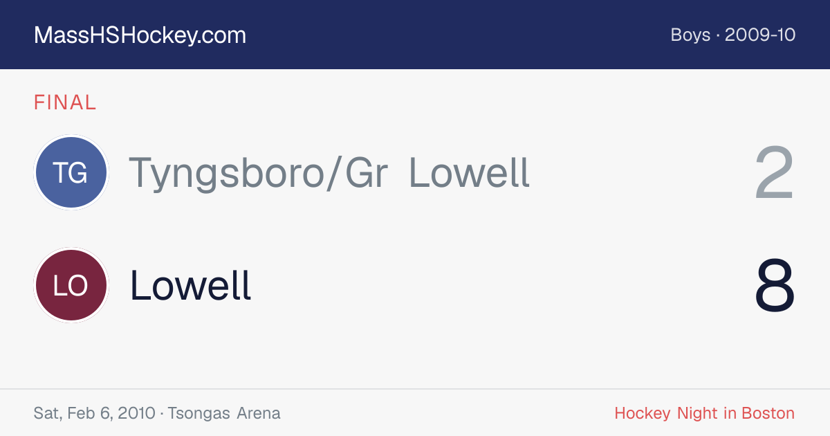 Tyngsboro/Gr Lowell at Lowell score card
