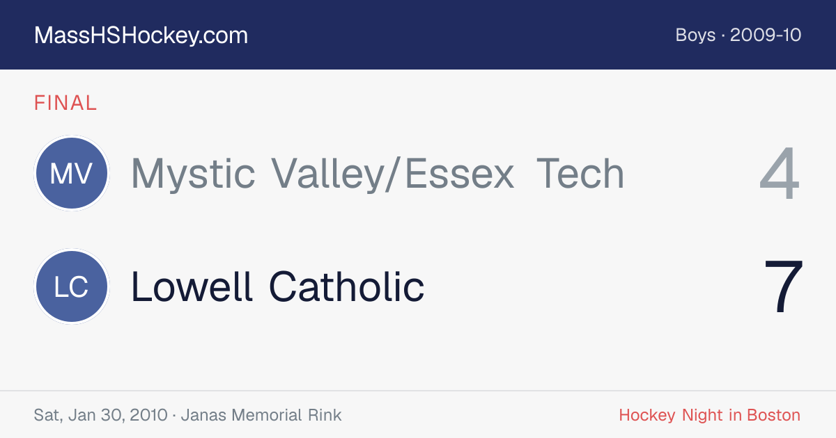 Mystic Valley/Essex Tech at Lowell Catholic score card