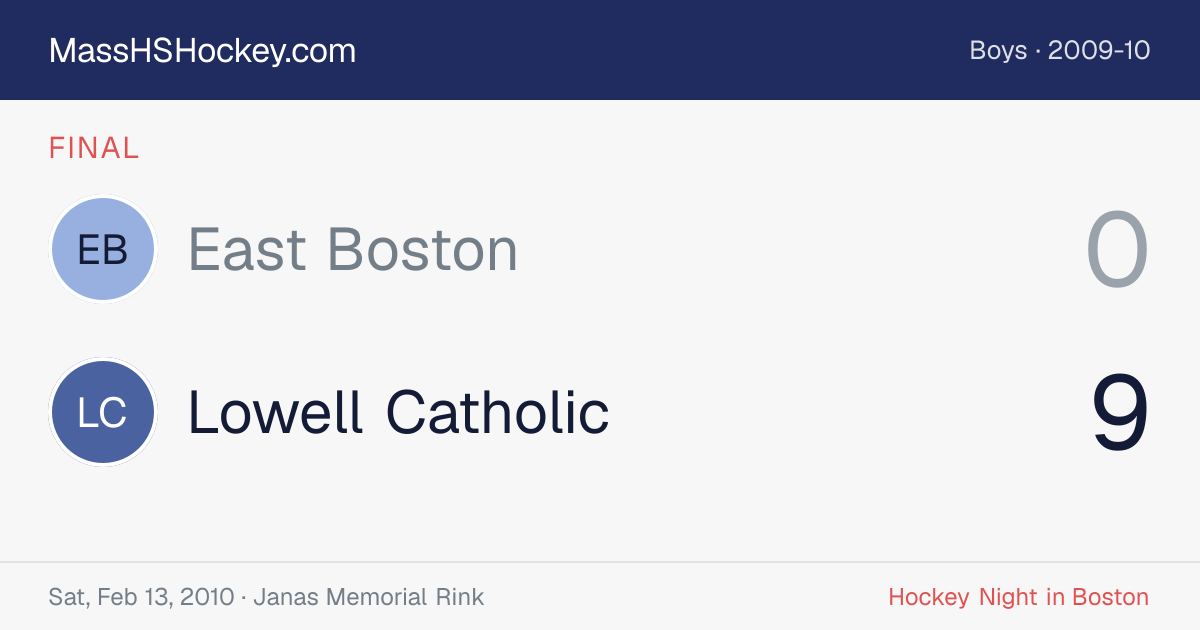 East Boston at Lowell Catholic score card