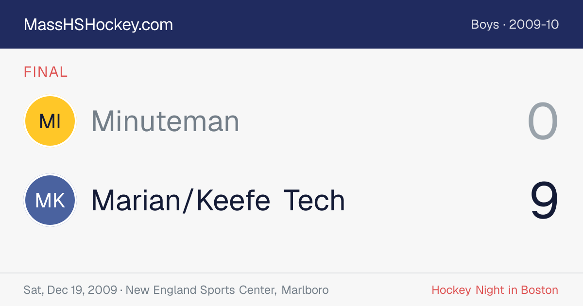 Minuteman at Marian/Keefe Tech score card