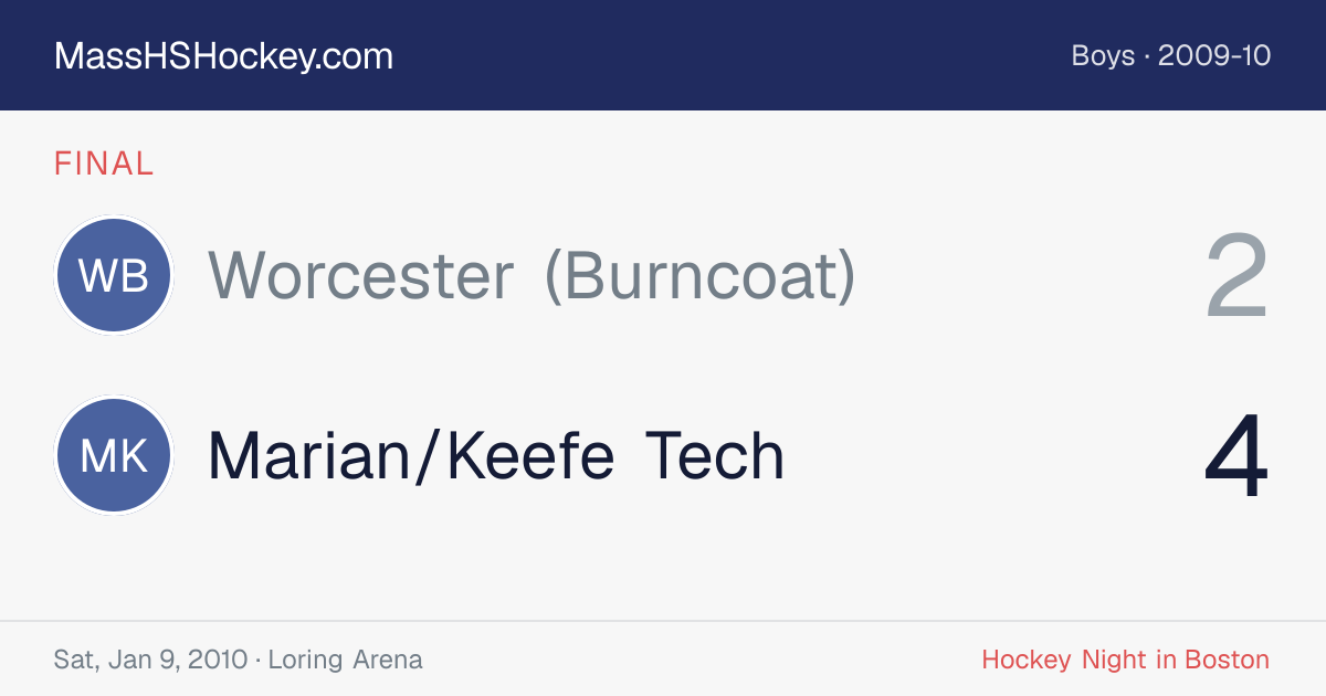 Worcester (Burncoat) at Marian/Keefe Tech score card