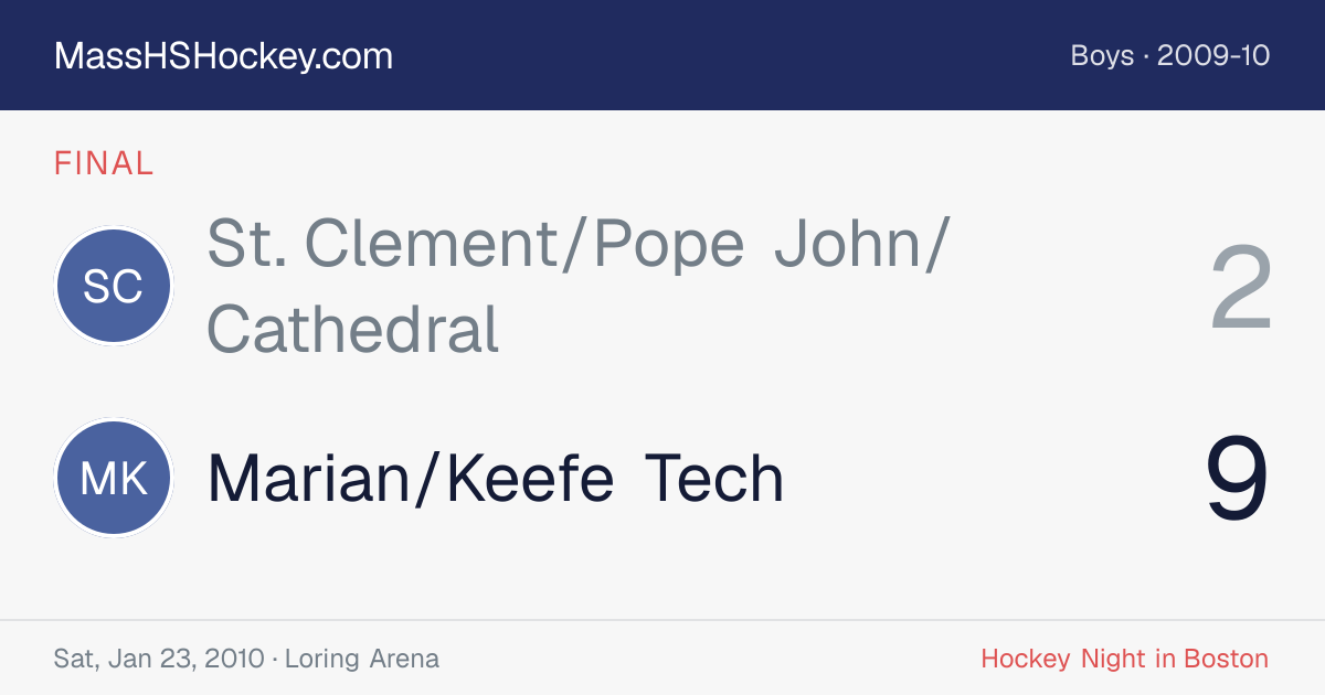 St. Clement/Pope John/Cathedral at Marian/Keefe Tech score card