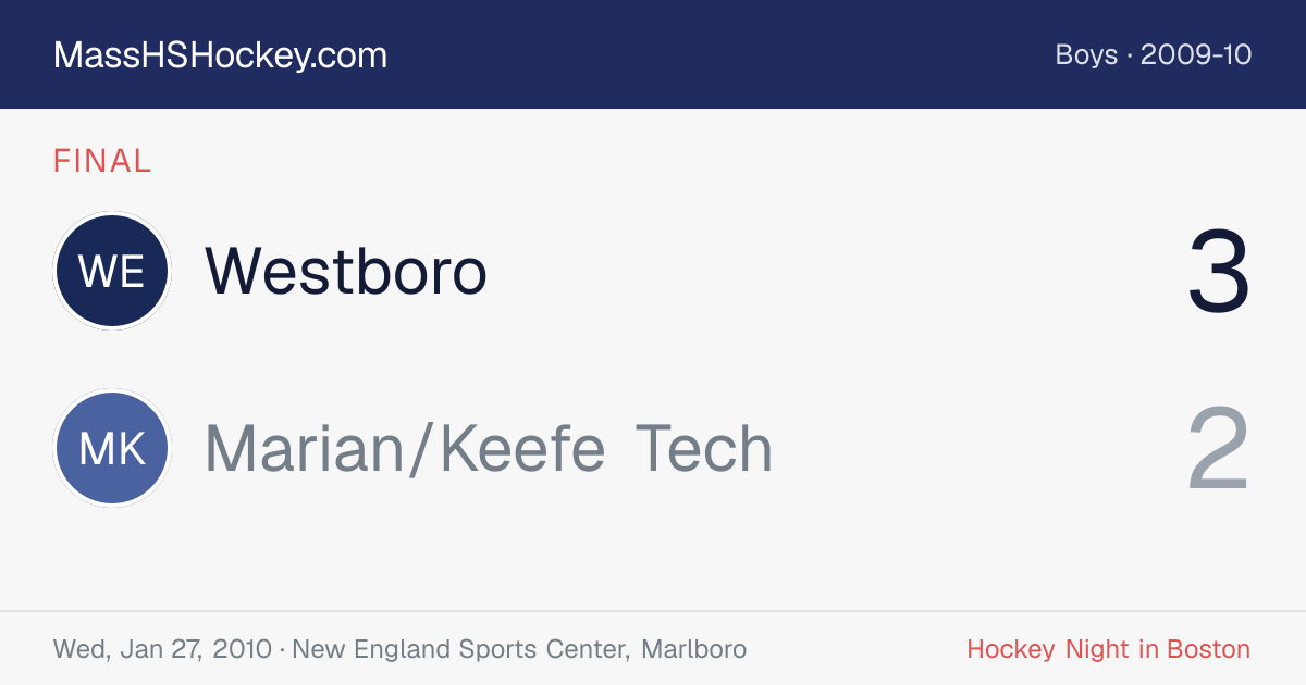 Westboro at Marian/Keefe Tech score card