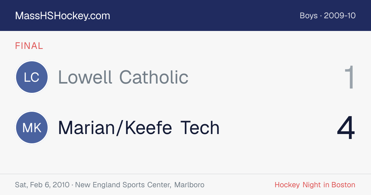 Lowell Catholic at Marian/Keefe Tech score card