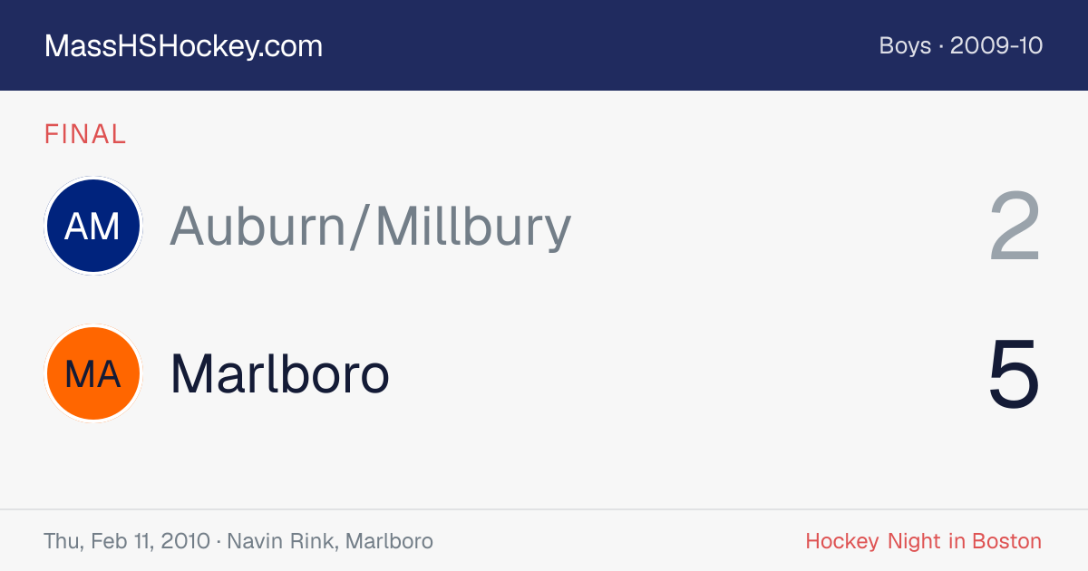 Auburn/Millbury at Marlboro score card
