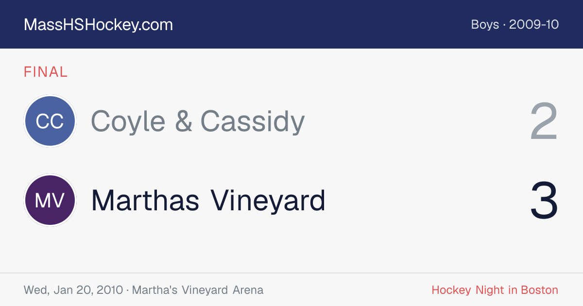 Coyle & Cassidy at Marthas Vineyard score card