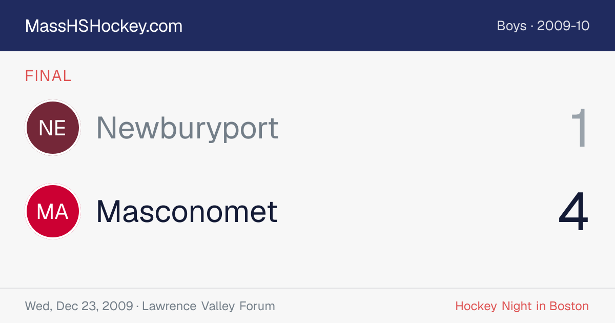 Newburyport at Masconomet score card