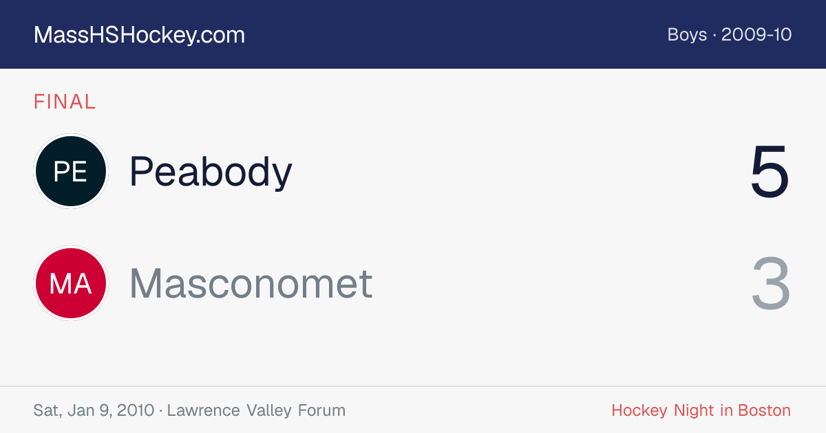 Peabody at Masconomet score card