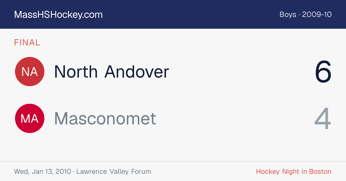North Andover at Masconomet score card