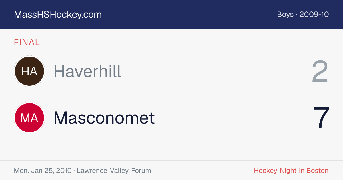 Haverhill at Masconomet score card