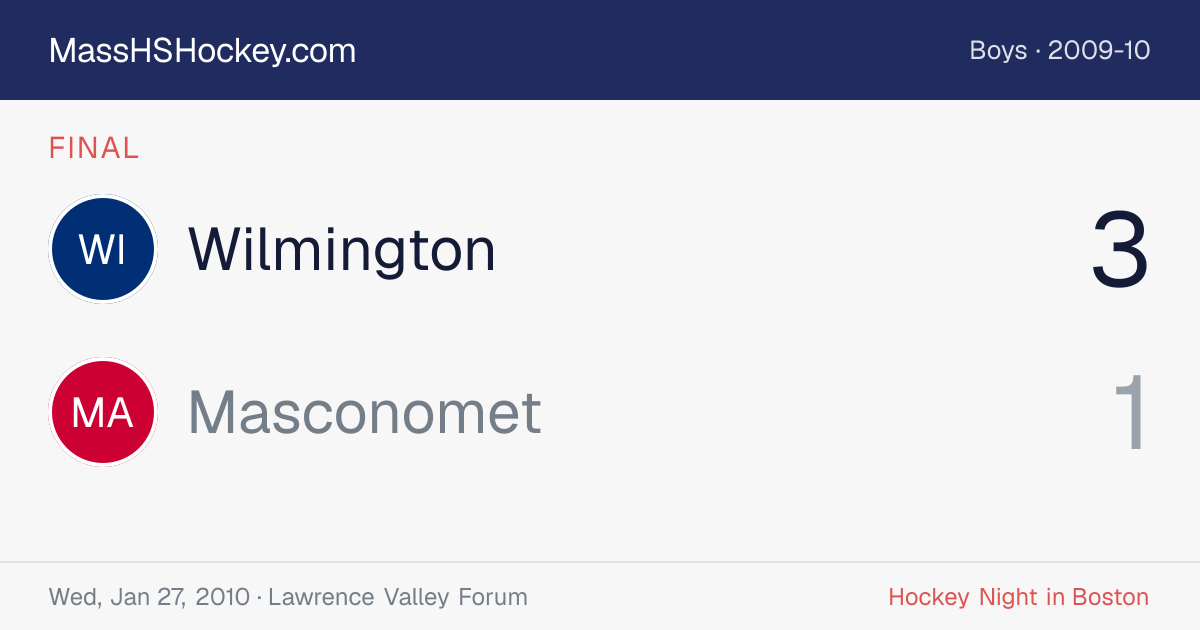 Wilmington at Masconomet score card