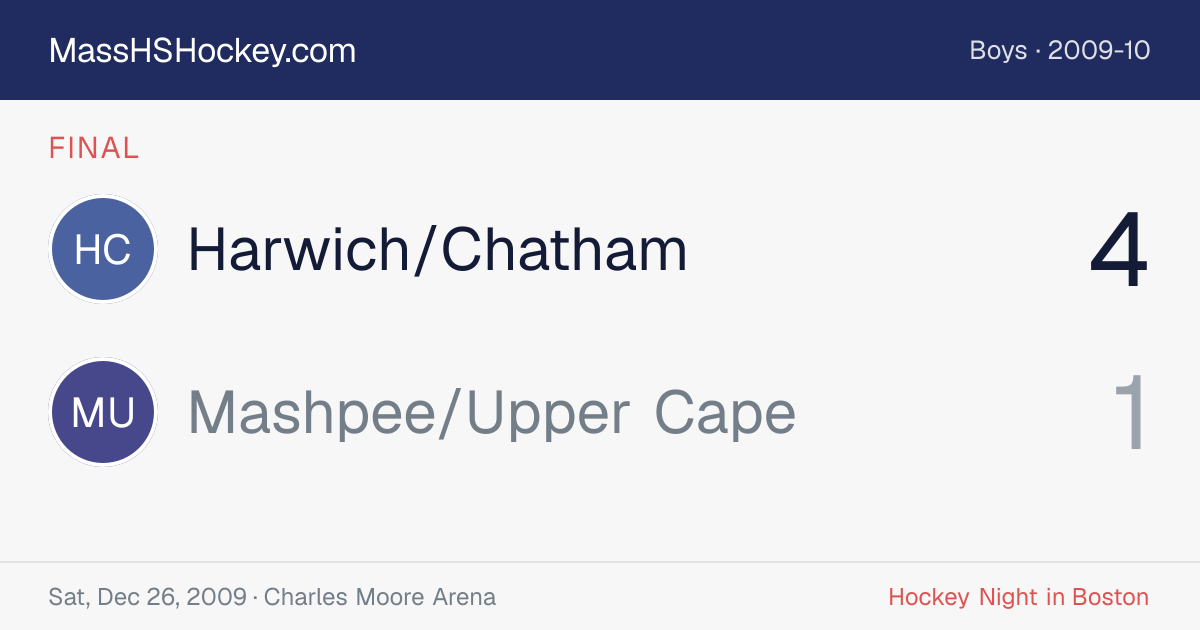 Harwich/Chatham at Mashpee/Upper Cape score card
