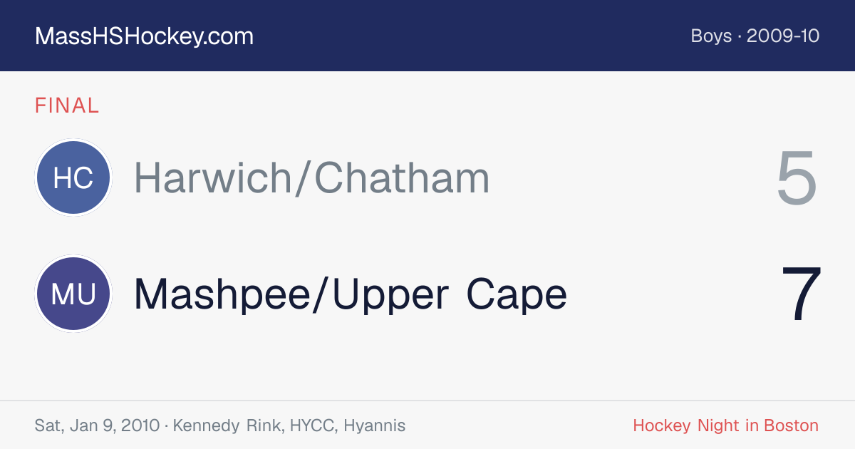 Harwich/Chatham at Mashpee/Upper Cape score card