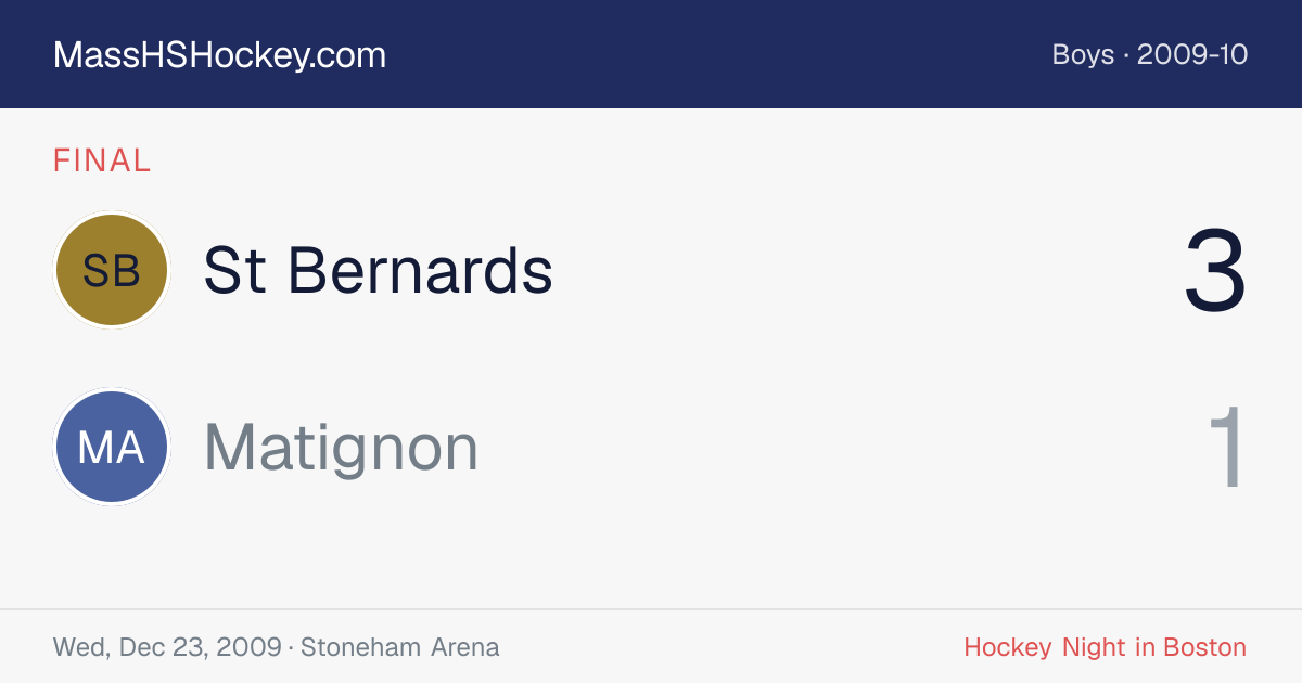 St Bernards at Matignon score card