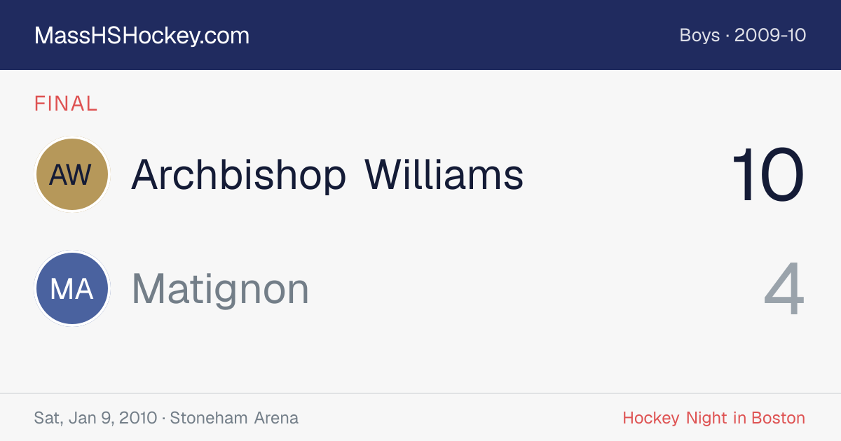 Archbishop Williams at Matignon score card