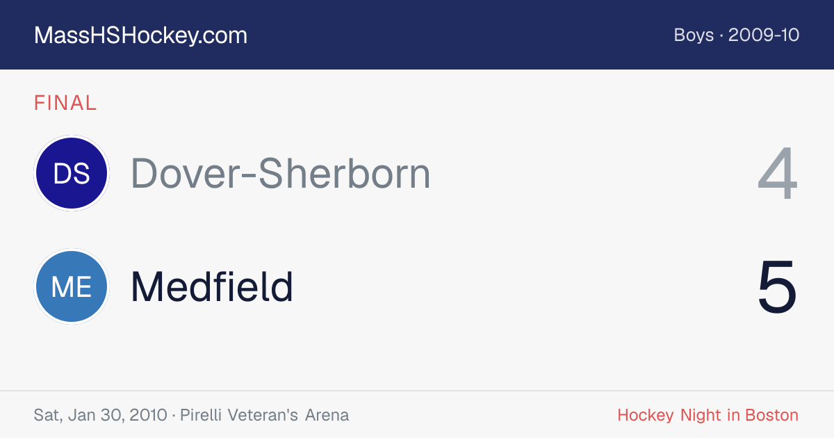 Dover-Sherborn at Medfield score card