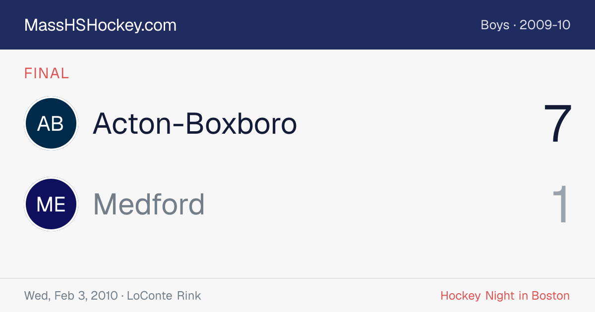 Acton-Boxboro at Medford score card