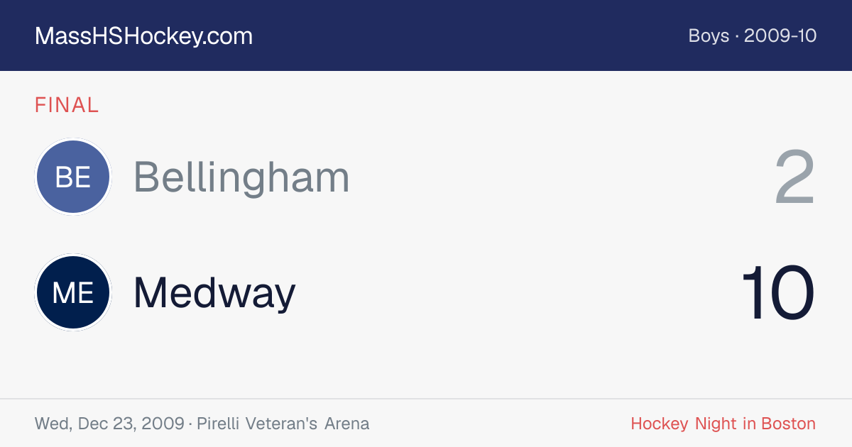 Bellingham at Medway score card