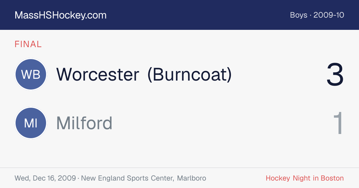 Worcester (Burncoat) at Milford score card