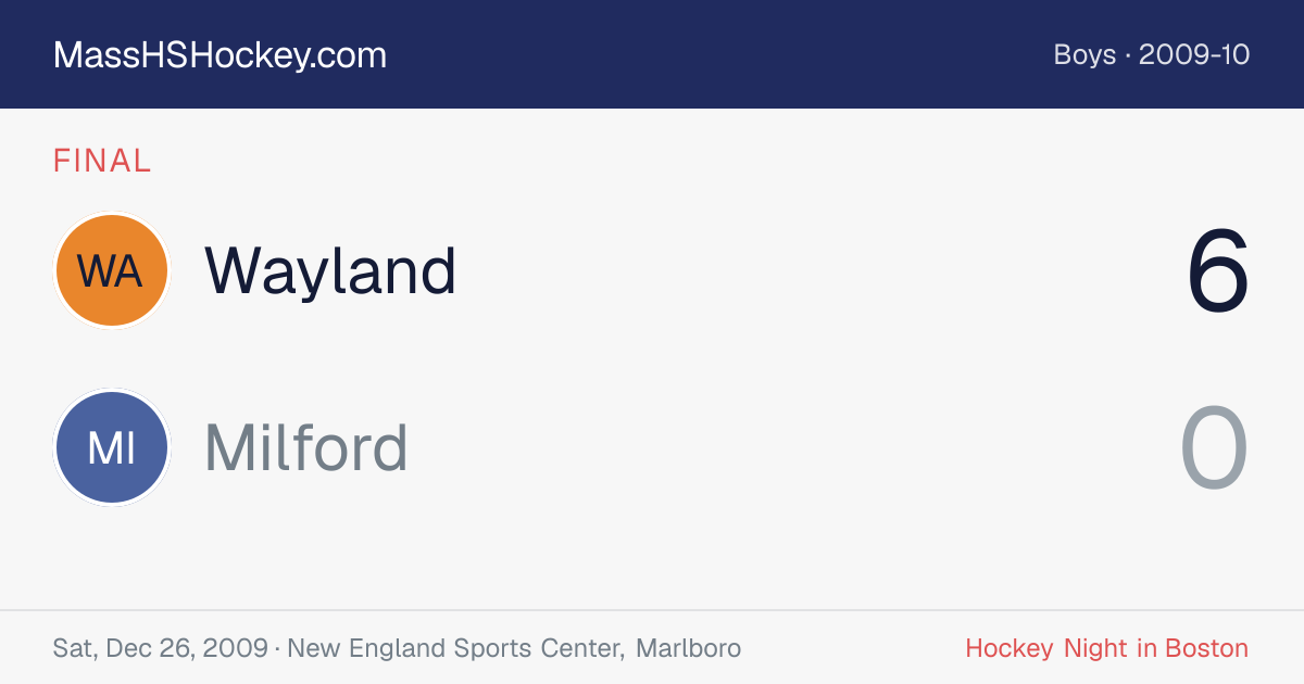 Wayland at Milford score card
