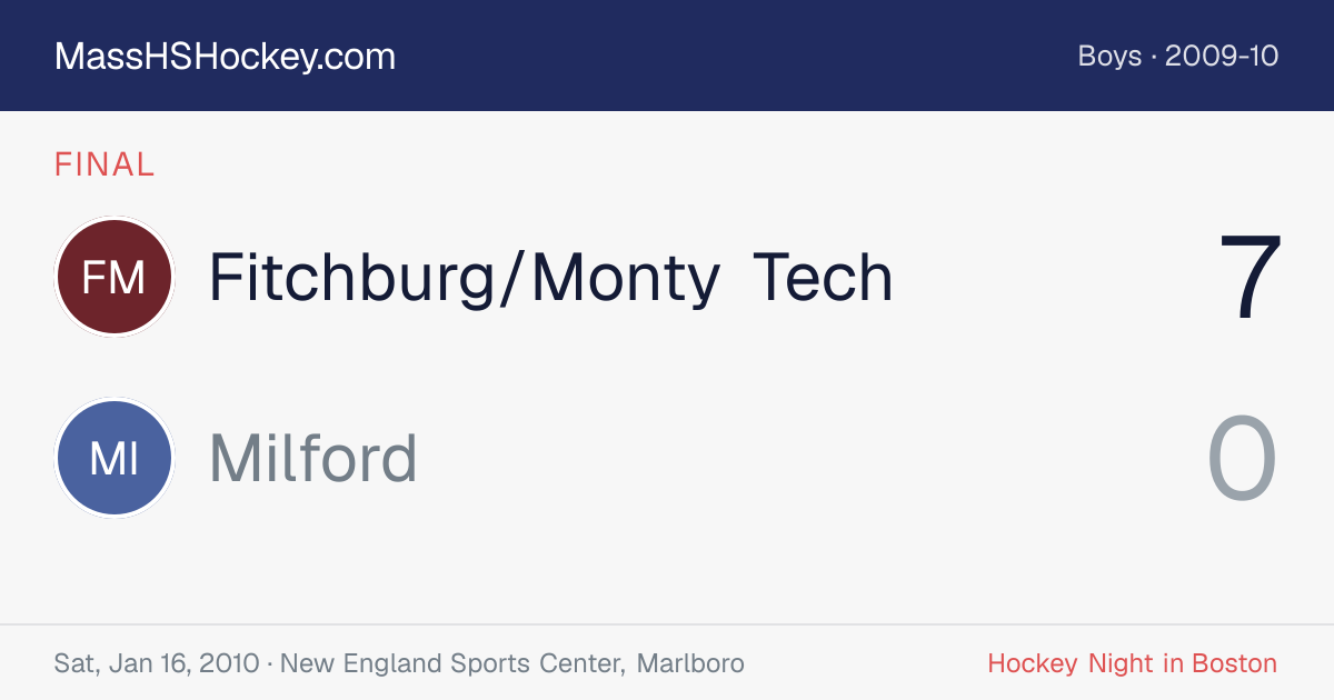Fitchburg/Monty Tech at Milford score card