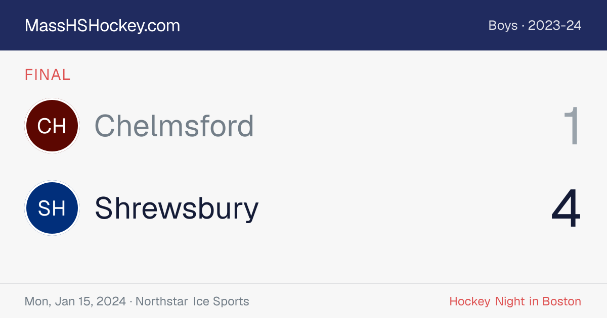 Chelmsford at Shrewsbury score card