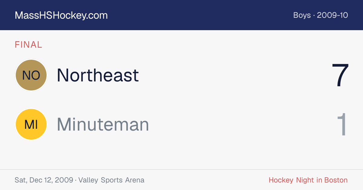 Northeast at Minuteman score card