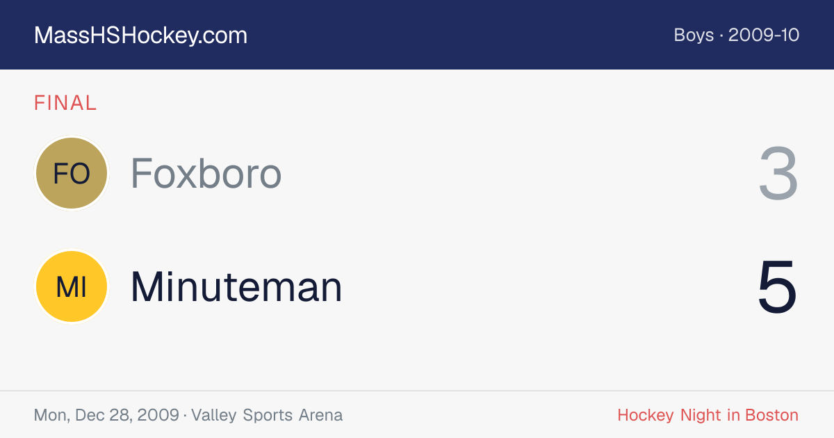 Foxboro at Minuteman score card