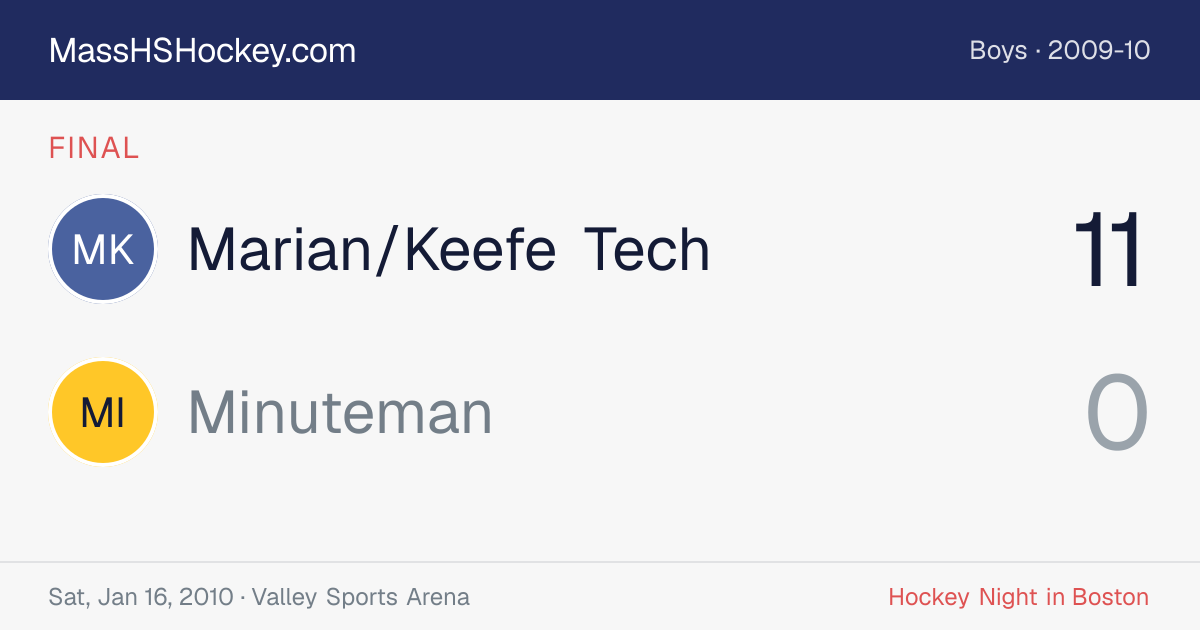 Marian/Keefe Tech at Minuteman score card