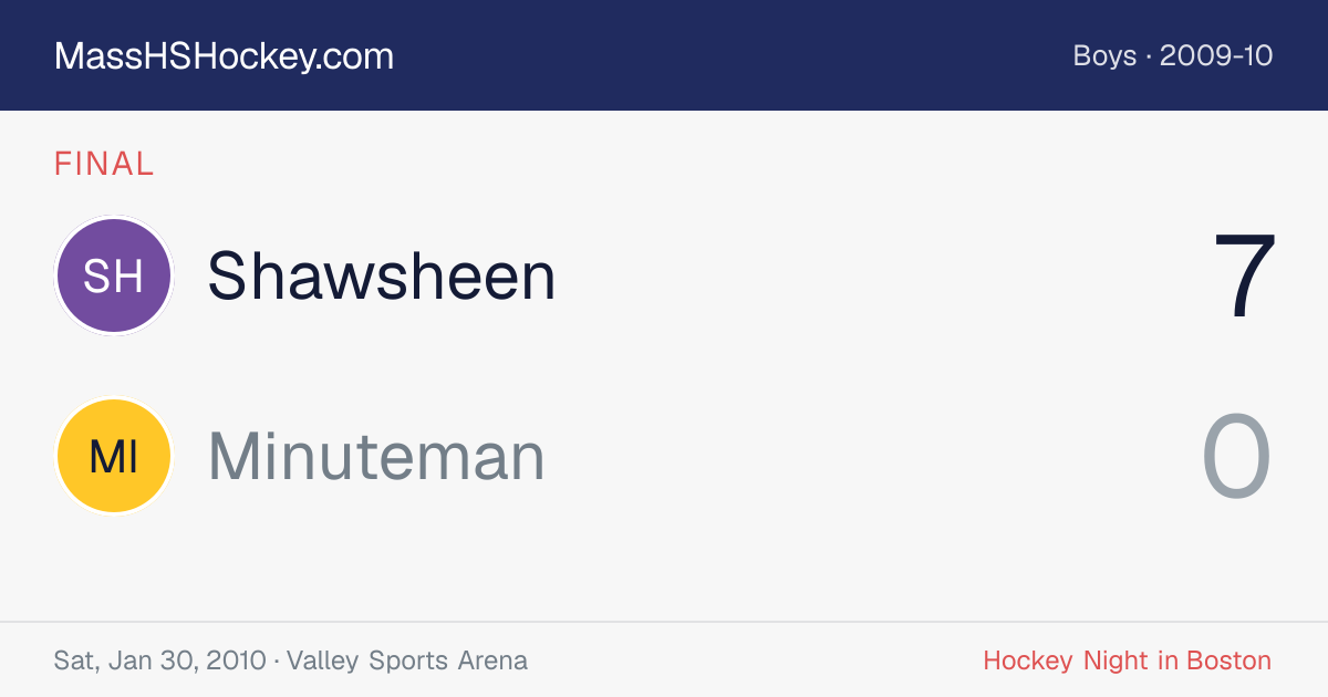 Shawsheen at Minuteman score card