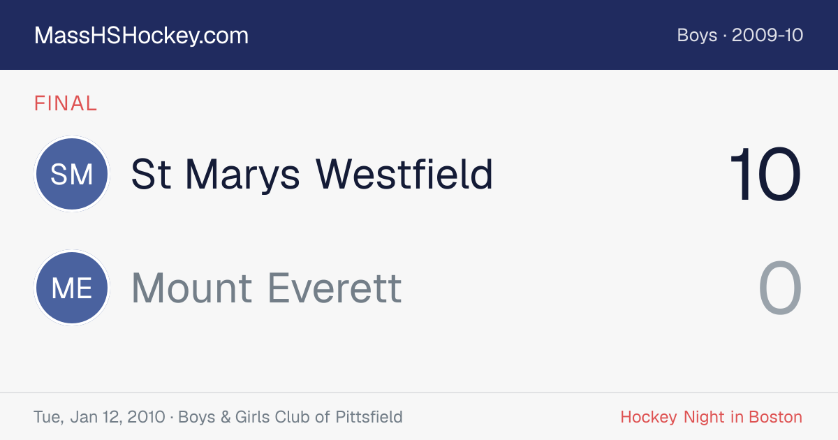 St Marys Westfield at Mount Everett score card