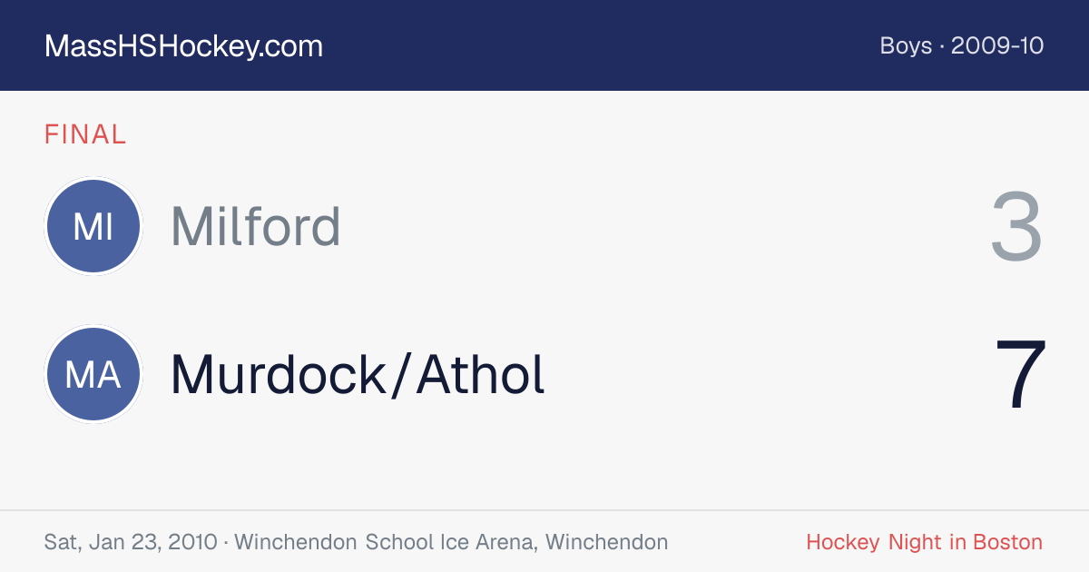 Milford at Murdock/Athol score card