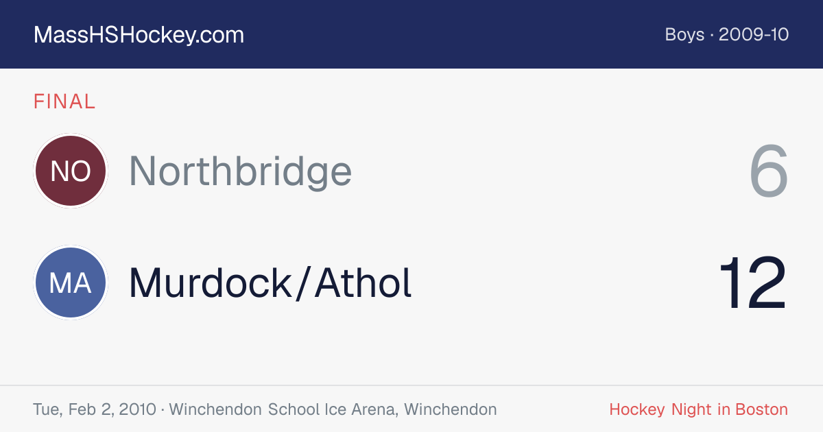 Northbridge at Murdock/Athol score card