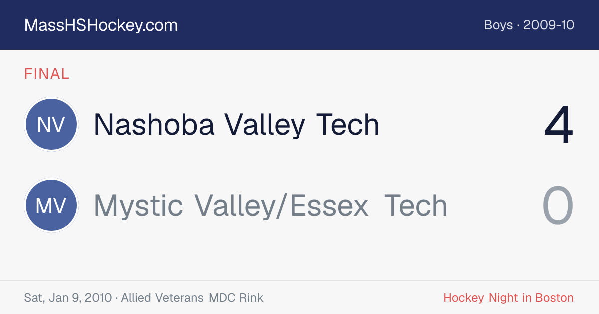 Nashoba Valley Tech at Mystic Valley/Essex Tech score card