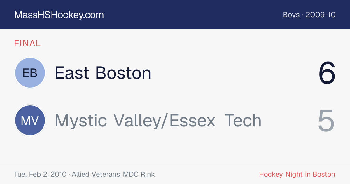 East Boston at Mystic Valley/Essex Tech score card