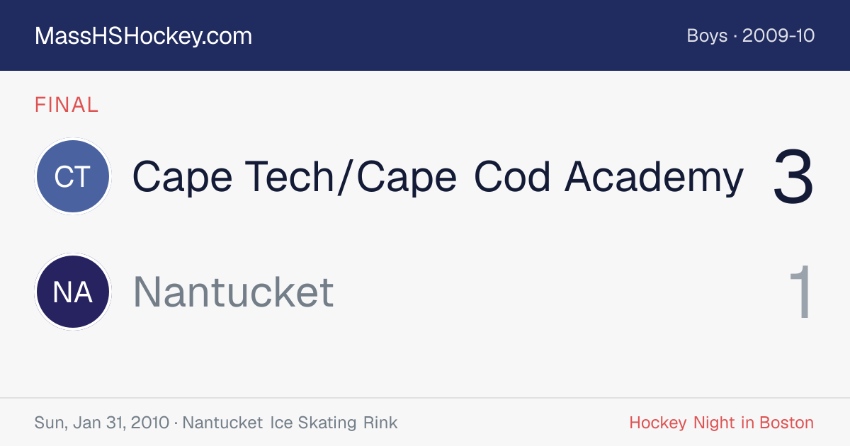 Cape Tech/Cape Cod Academy at Nantucket score card