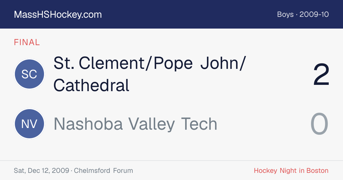 St. Clement/Pope John/Cathedral at Nashoba Valley Tech score card