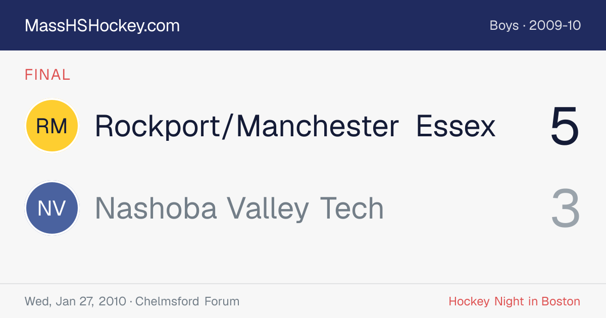 Rockport/Manchester Essex at Nashoba Valley Tech score card