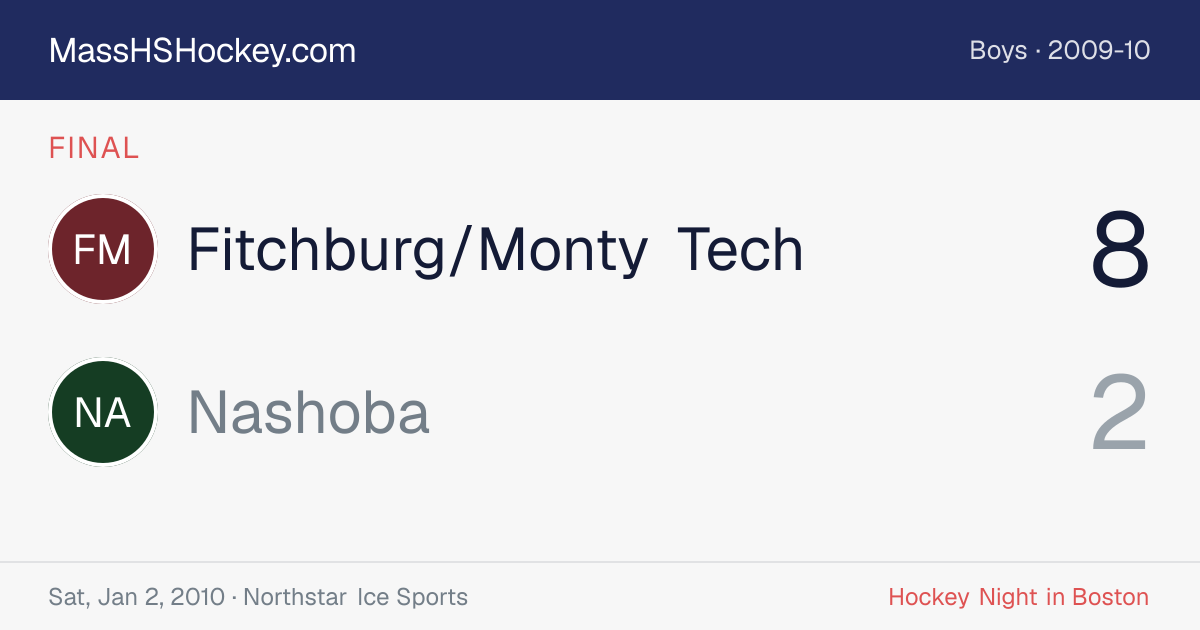 Fitchburg/Monty Tech at Nashoba score card