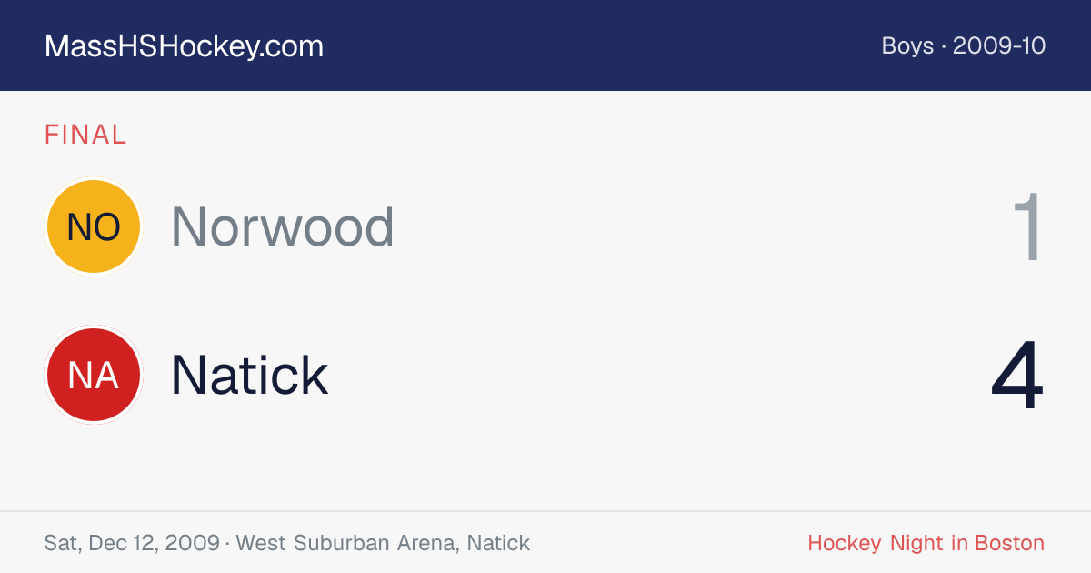 Norwood at Natick score card