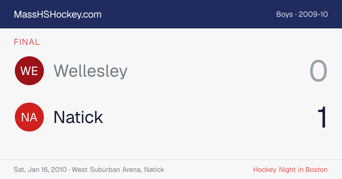 Wellesley at Natick score card