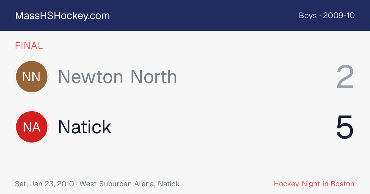 Newton North at Natick score card