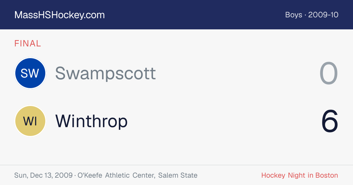 Swampscott at Winthrop score card