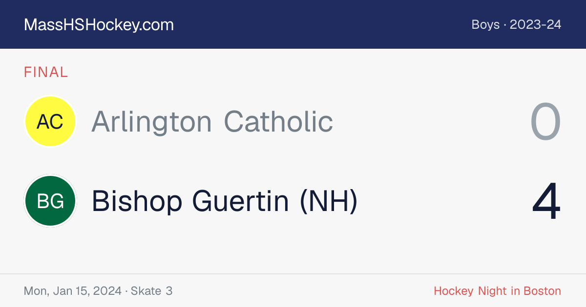 Arlington Catholic at Bishop Guertin (NH) score card