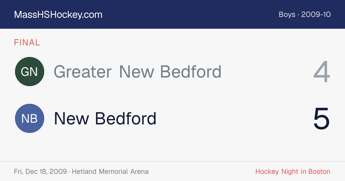 Greater New Bedford at New Bedford score card