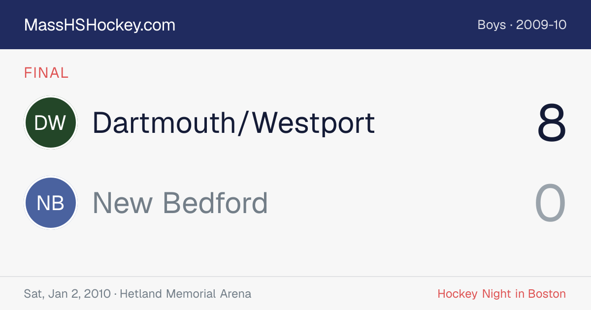 Dartmouth/Westport at New Bedford score card