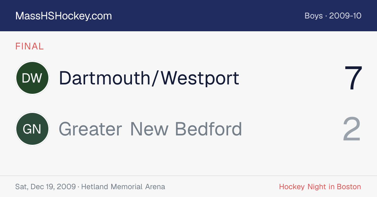 Dartmouth/Westport at Greater New Bedford score card