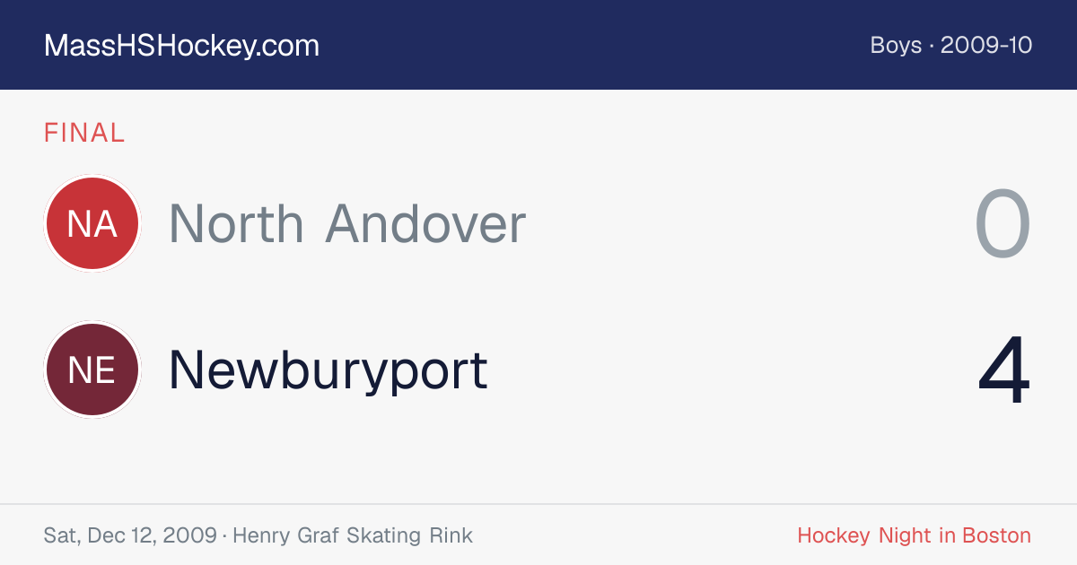 North Andover at Newburyport score card