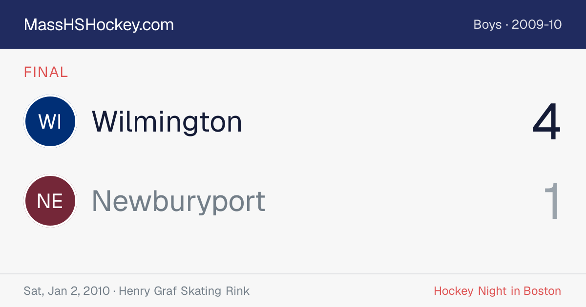 Wilmington at Newburyport score card
